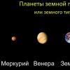 Характеристика планет земной группы