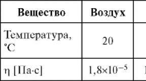 Внутреннее трение. Трение. Вязкость — внутреннее трение Внутреннее трение