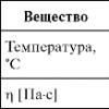 Внутреннее трение. Трение. Вязкость — внутреннее трение Внутреннее трение